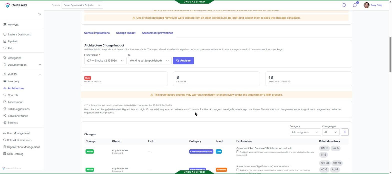 CertiField's Architecture Change Impact report comparing published version 27 to the current working set. It reports 8 changes, 18 affected controls and a highest impact of High, with a table listing each change, the object it touched, its category and the controls related to it.